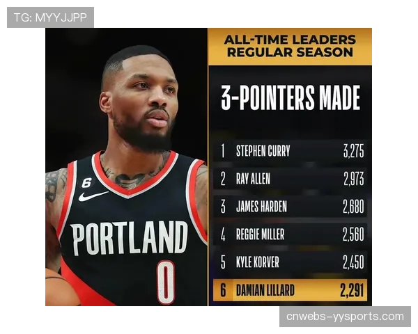 开拓者利拉德等多员大将因伤缺席与爵士之战