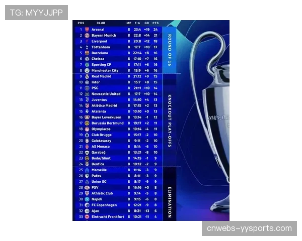 英超球队欧冠表现强势,五支球队进入淘汰赛阶段 英超球队欧冠表现强势,五支球队进入淘汰赛阶段