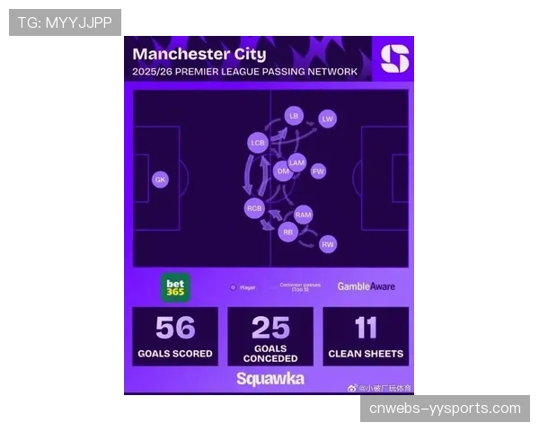 权威机构预测模型更新，曼城晋级概率与预期进球数小幅下调